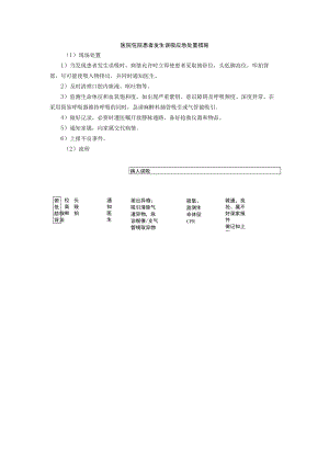医院住院患者发生误吸应急处置措施.docx