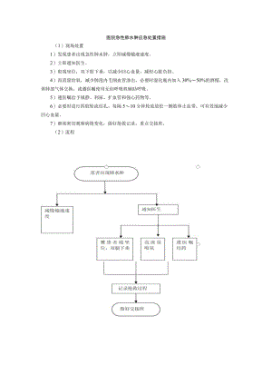 医院急性肺水肿应急处置措施.docx
