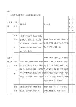 上海市可回收物主体企业服务质量评价表.docx