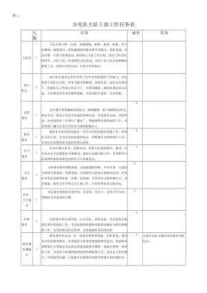 少先队大队干部工作任务表.docx