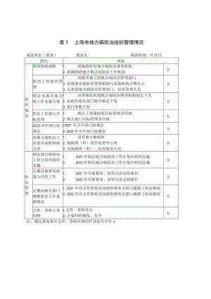 地方病三年攻坚“回头看”调查数据表格、总结报告提纲.docx