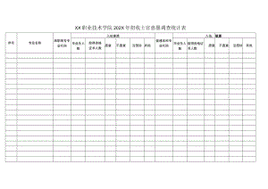 2012年招收士官意愿调查统计表（二）.docx