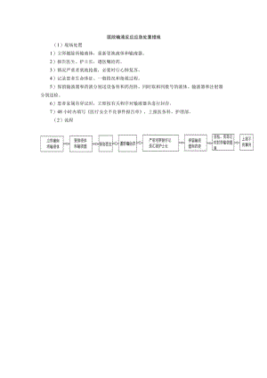 医院输液反应应急处置措施.docx