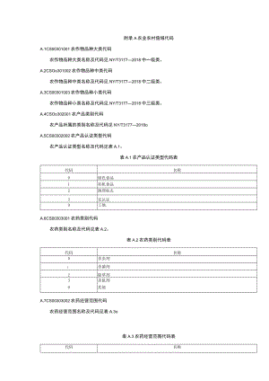 农业农村值域代码.docx