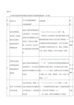 江西省市场监督管理领域少用慎用行政强制措施清单（1.0版）.docx