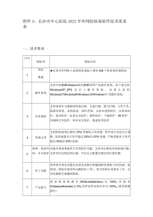 长沙市中心医院2022年外网防病毒软件技术需求表.docx