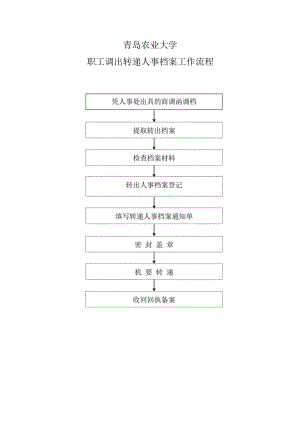 青岛农业大学职工调出转递人事档案工作流程.docx