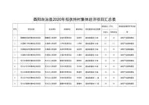 酉阳自治县2020年拟扶持村集体经济项目汇总表.docx