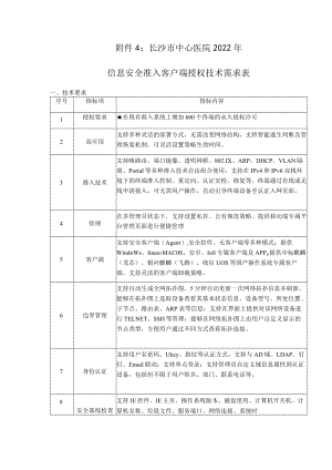 长沙市中心医院2022年信息安全准入客户端授权技术需求表.docx