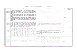 黄河流域上游城市科技成果转移转化对接会人才需求汇总表.docx