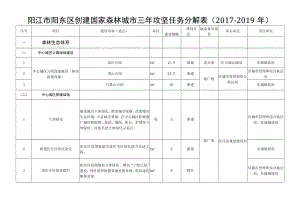阳江市阳东区创建国家森林城市三年攻坚任务分解017-2019年.docx
