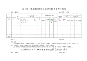 镇乡街道2022年汛前安全检查整改汇总表.docx