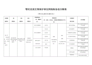 鄂托克旗文物保护单位网格制各级分解表.docx