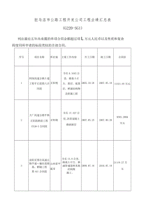 驻马店市公路工程开发公司工程业绩汇总表.docx