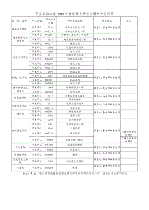 西安石油大学2019年接收硕士研究生调剂专业目录.docx
