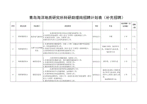青岛海洋地质研究所科研助理岗招聘计划表补充招聘.docx