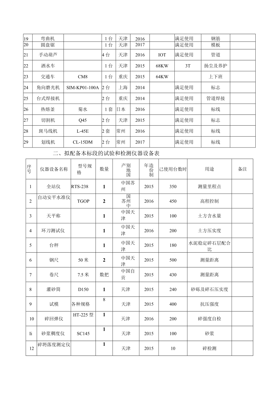 道路工程主要施工机械设备.docx_第2页