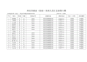 西安市就业创业培训人员汇总表第六期.docx