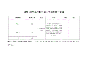 隰县2022年专职社区工作者招聘计划表.docx