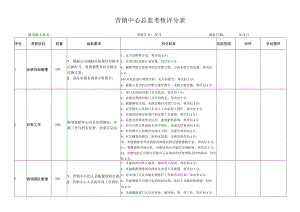 营销总监绩效考核评分表.docx