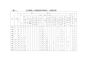 表一义乌县第二人民医院历年来床位、人员统计表.docx