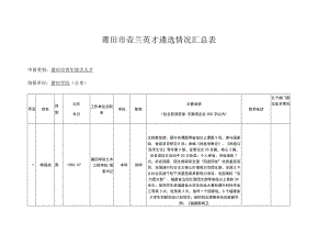 莆田市壶兰英才遴选情况汇总表.docx