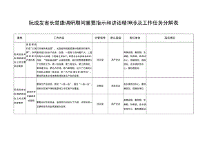 阮成发省长楚雄调研期间重要指示和讲话精神涉及工作任务分解表.docx