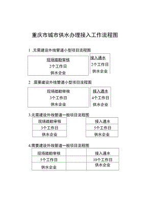重庆市城市供水办理接入工作流程图.docx