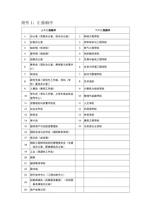 附件1：汇报顺序.docx