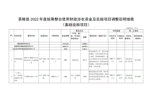 茶陵县2022年度统筹整合使用财政涉农资金及实施项目调整后明细表基础设施项目.docx