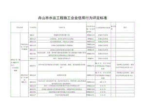 舟山市水运工程施工企业信用行为评定标准.docx