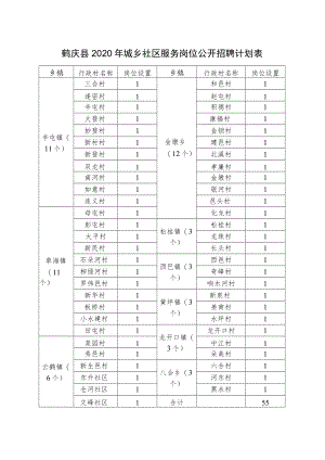 鹤庆县2020年城乡社区服务岗位公开招聘计划表.docx