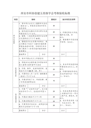 西安市科协创建五星级学会考核验收标准.docx