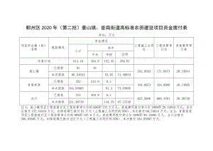 鄞州区2020年第二批姜山镇、首南街道高标准农田建设项目资金拨付表.docx