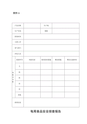每周食品安全排查报告.docx