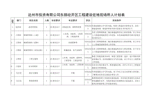 达州市投资有限公司东部经开区工程建设驻地现场用人计划表.docx