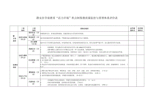 静安区学前教育“活力开端”积点制保教质量监控与管理体系评价表.docx