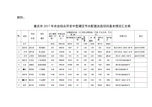 重庆市2017年农业综合开发中型灌区节水配套改造项目基本情况汇总表.docx