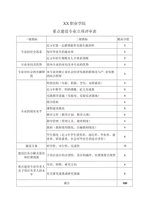 XX职业学院重点建设专业立项评审表.docx