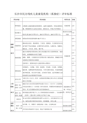 长沙市民办残疾儿童康复机构孤独症评审标准.docx