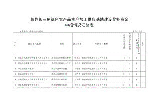 萧县长三角绿色农产品生产加工供应基地建设奖补资金申报情况汇总表.docx