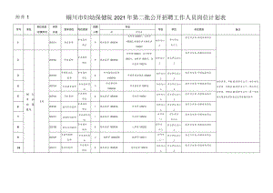 铜川市妇幼保健院2021年第二批公开招聘工作人员岗位计划表.docx