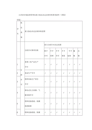 江西省市场监督管理局重大执法决定法制审核事项清单（2022）.docx