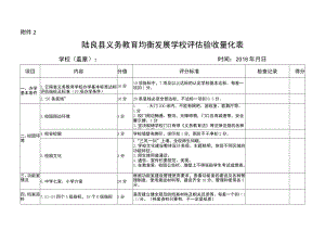 陆良县义务教育均衡发展学校评估验收量化表.docx