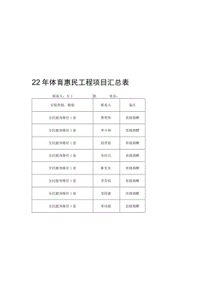 资兴市文化旅游广电体育局2022年体育惠民工程项目汇总表.docx