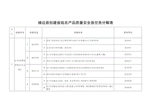 靖边县创建省级农产品质量安全县任务分解表.docx