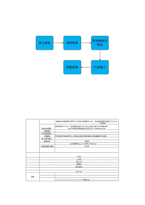 光伏电站施工工艺流程(全).docx