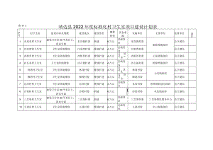 靖边县2022年度标准化村卫生室项目建设计划表.docx