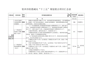 钦州市防震减灾“十三五”规划重点项目汇总表.docx