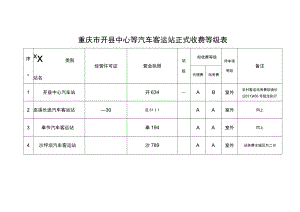 重庆市开县中心等汽车客运站正式收费等级表.docx